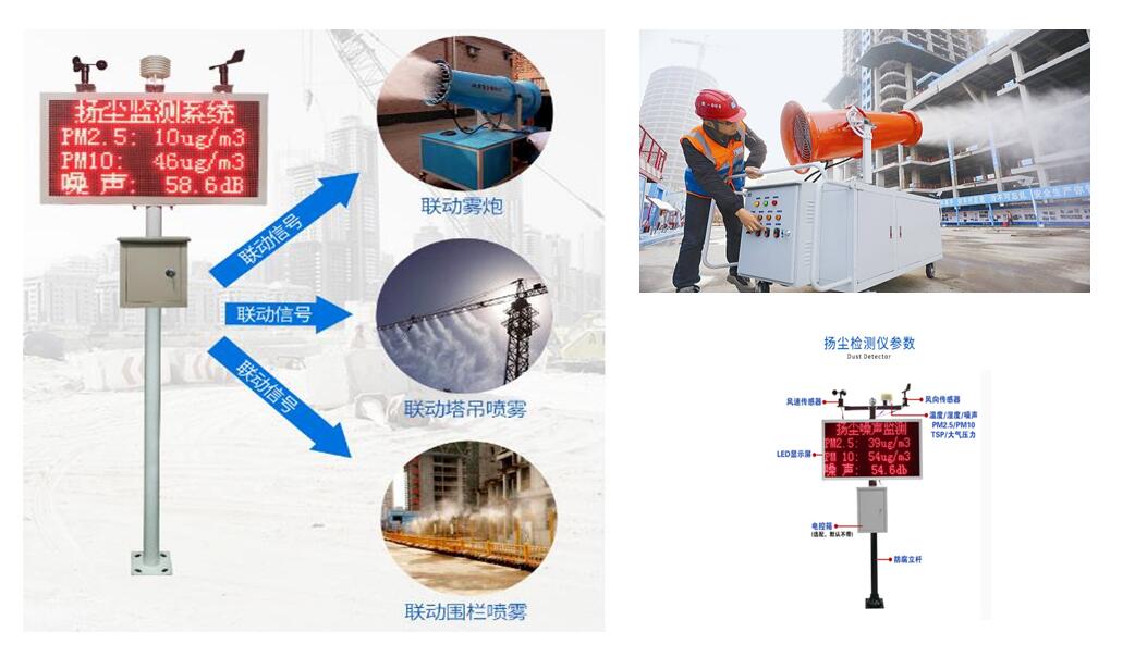 工地扬尘在线监测管理系统 环保局平台对接