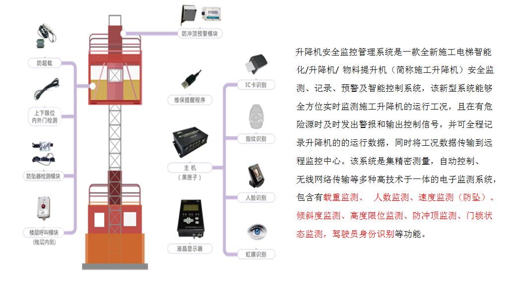 智慧工地升降机安全监控管理系统 监测预警