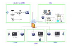 人脸仪人证比对与考勤机互导互识方案