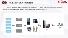 动态人脸识别系统一体化方案